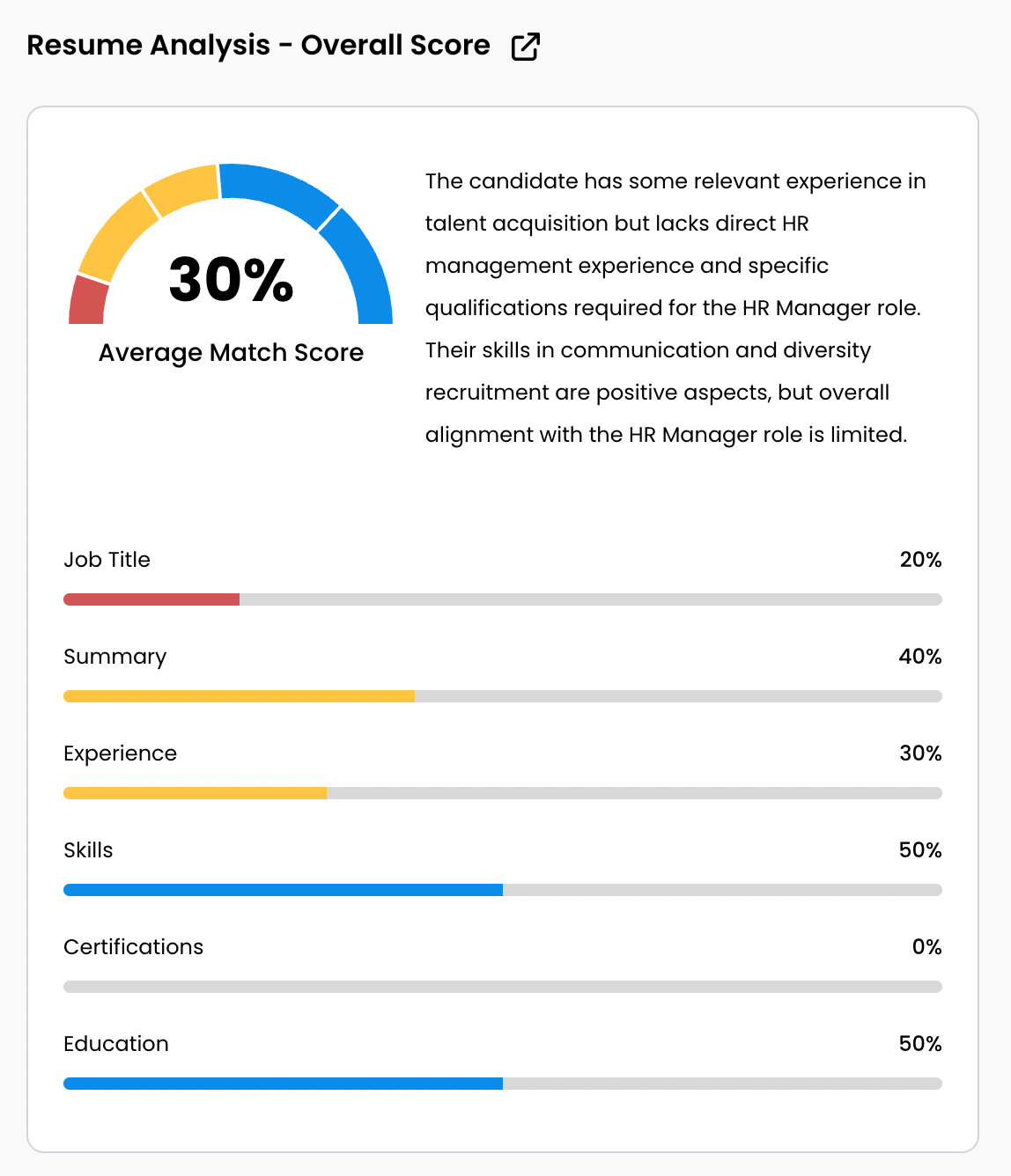 Resumod.co's Resume Score Card - calculates your accurate ATS score for any job