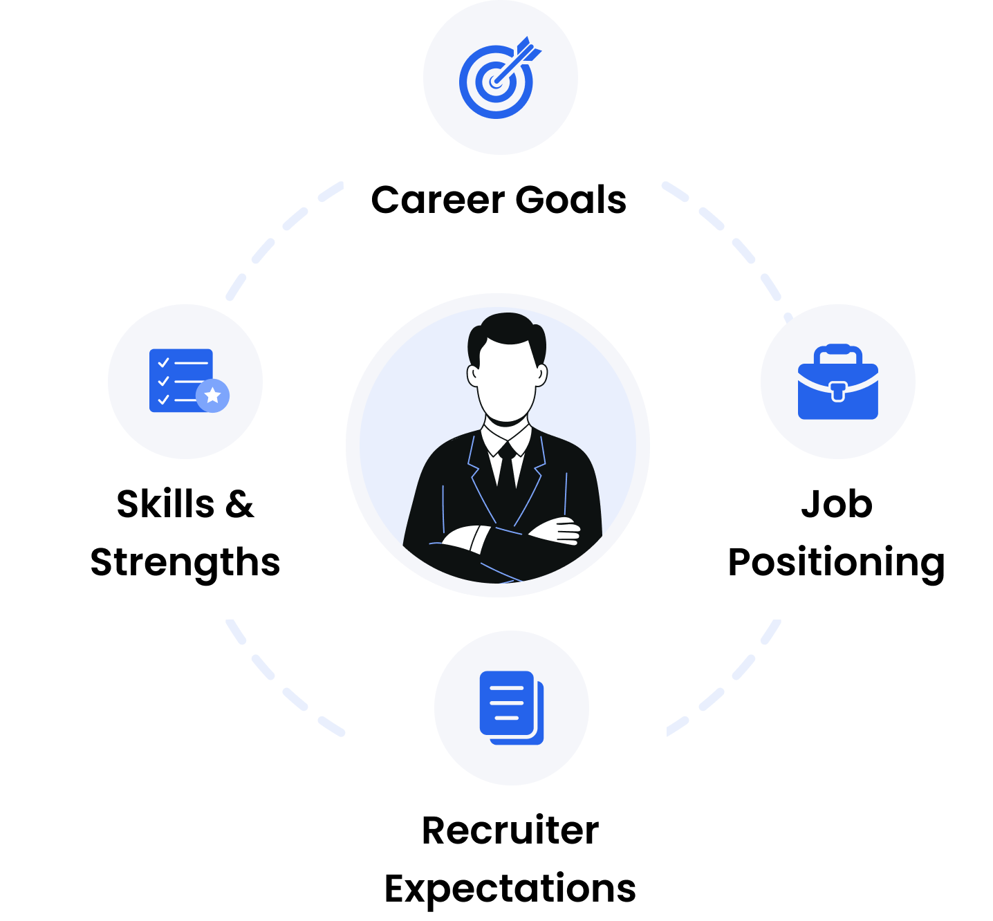 Requirements Gathering